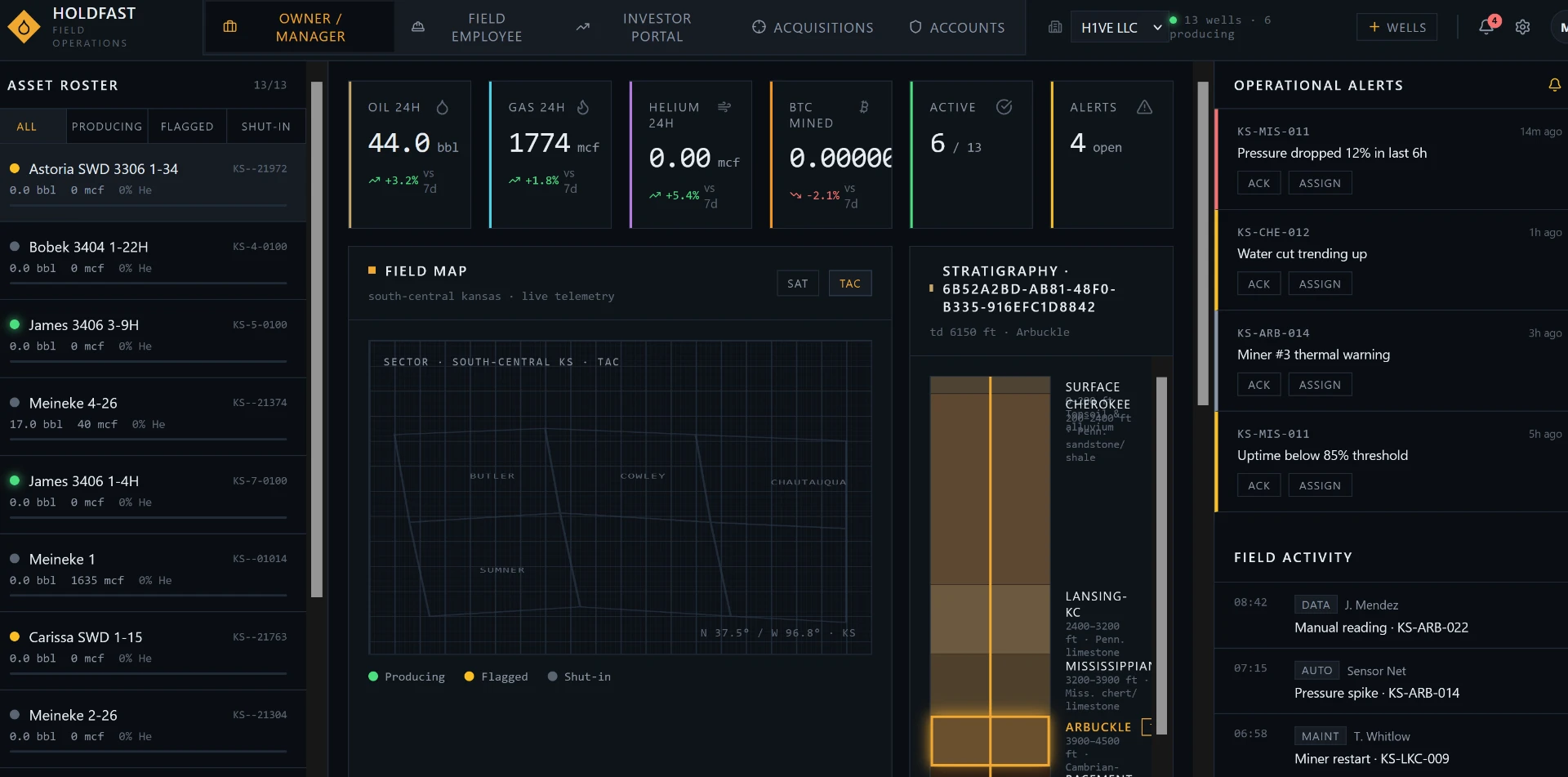 Heartland Tech HOLDFAST Overview dashboard showing asset roster, daily production, field map, and alerts